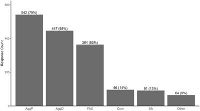 Factors associated with behavioral euthanasia in pet dogs